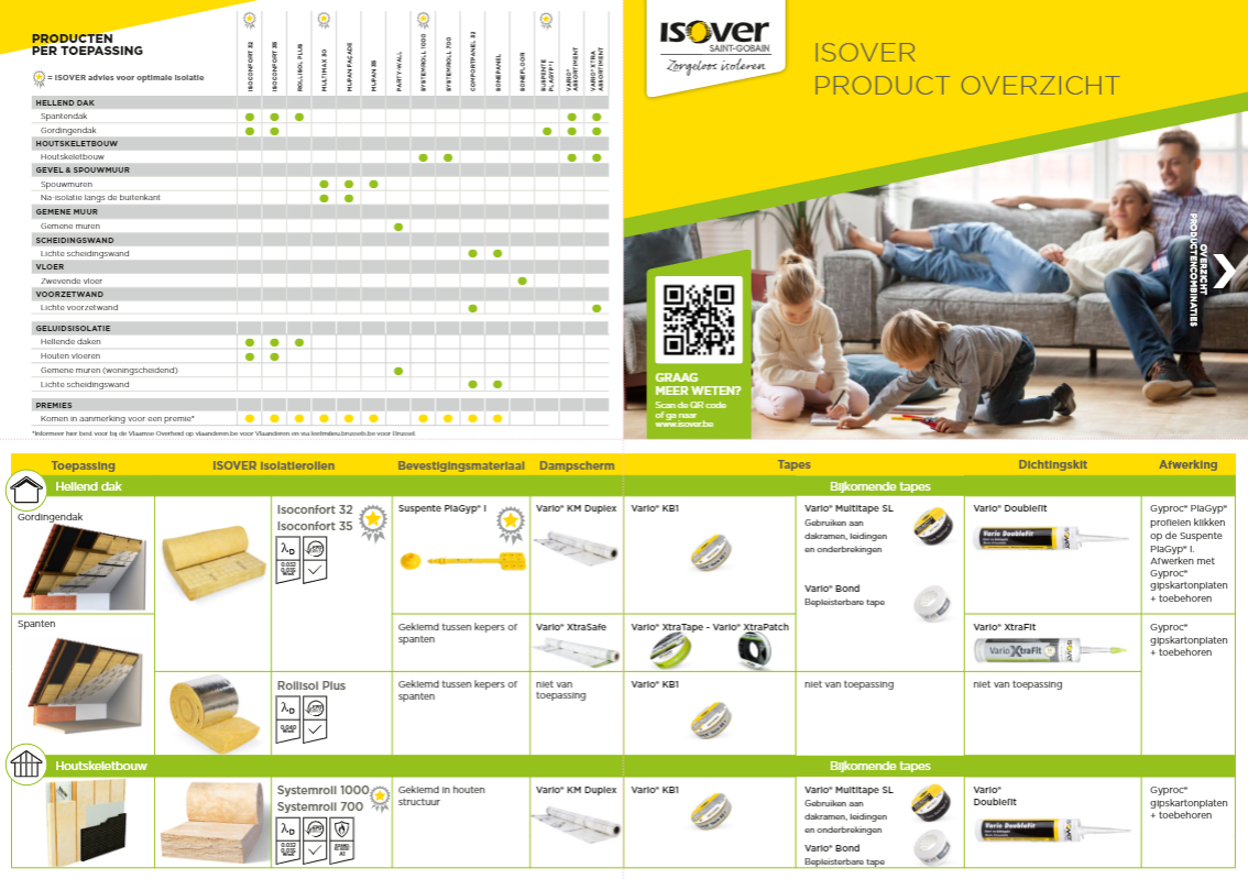 Productoverzicht ISO NL
